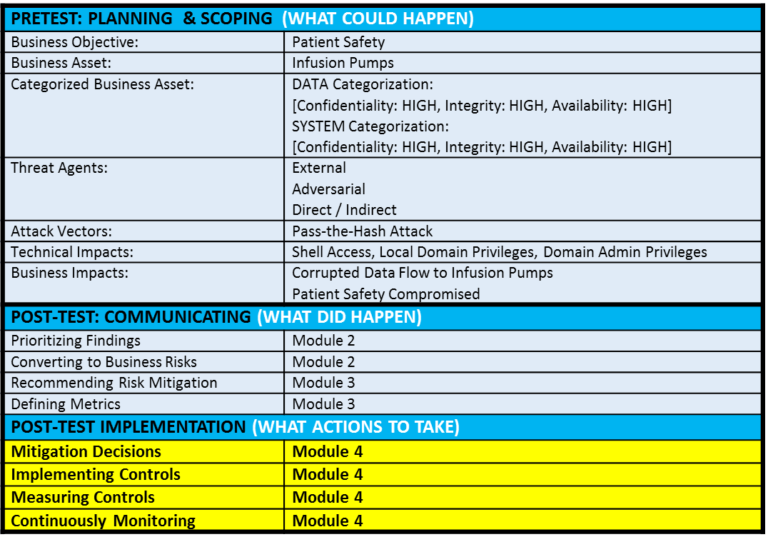 Effectively Measuring and Communicating PenTest Results- Workshop eBook ...