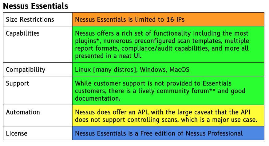 what is the major difference between zenmap and nessus?