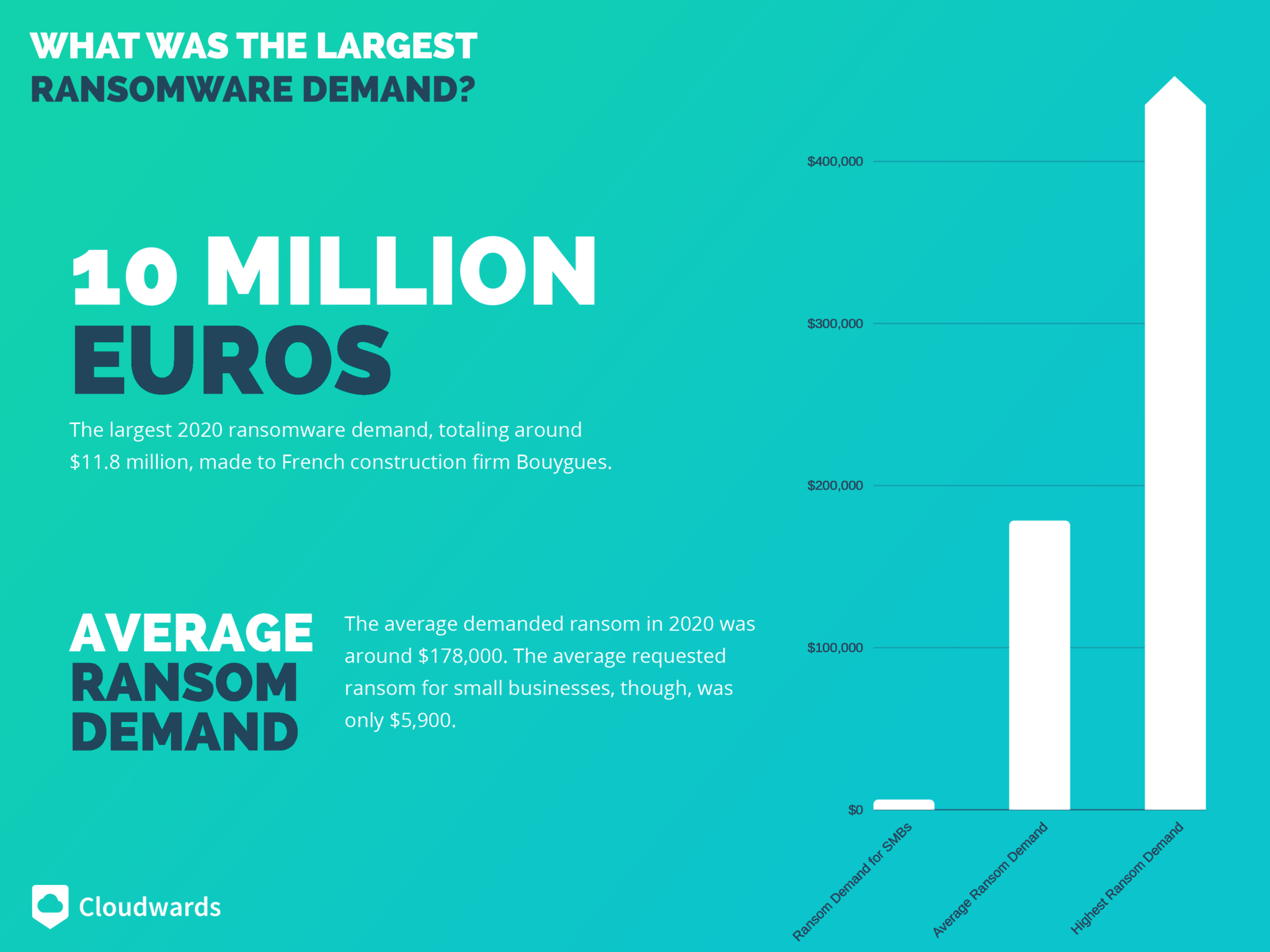 Ransomware Statistics, Trends and Facts for 2020 and Beyond Pentestmag