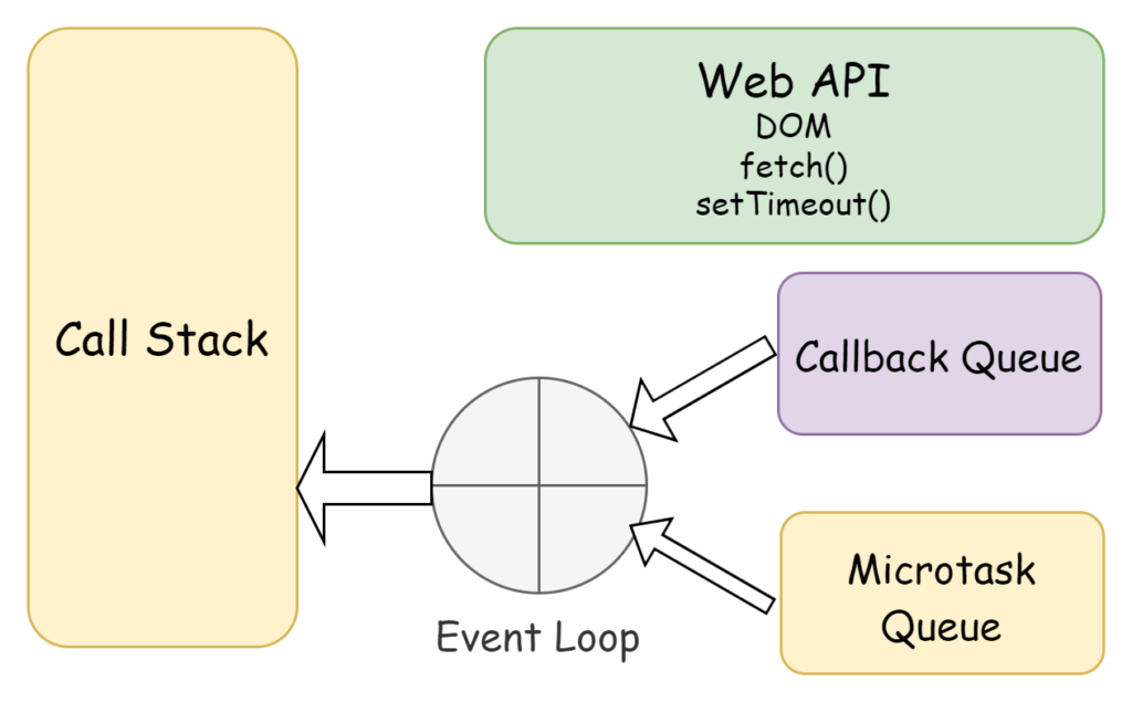 The Choking effect of Promises and Async-await on your existing ...